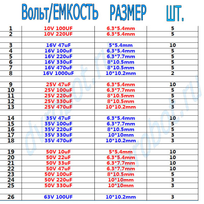 Набор конденсаторов ЭЛ/SMD 10В-63В