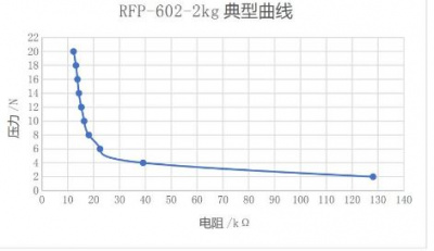 Пленочный датчик давления RFP602 - 5кг