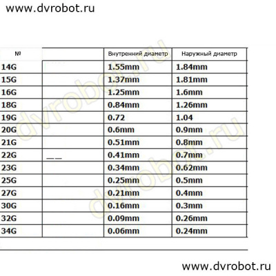 Дозирующая игла G25-55мм