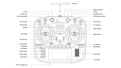 Пульт RadioMaster Boxer M2/ELRS