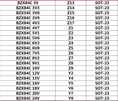 Набор стабилитронов BZX84C 3V~24V